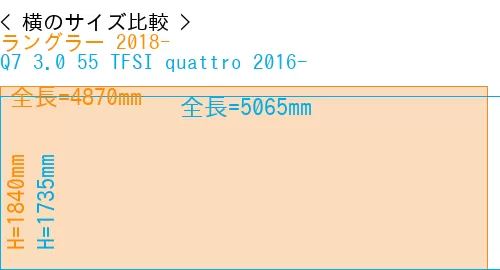 #ラングラー 2018- + Q7 3.0 55 TFSI quattro 2016-